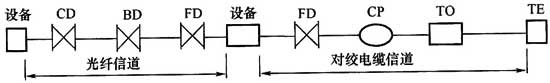 綜合布線系統工程設計規范 GB50311-2016