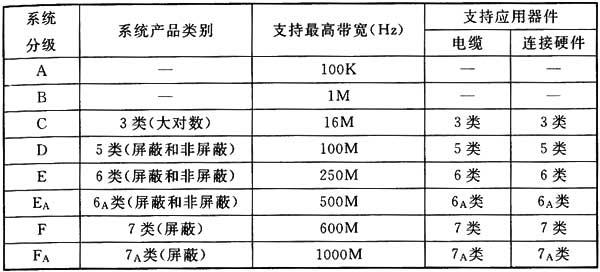綜合布線系統工程設計規范 GB50311-2016