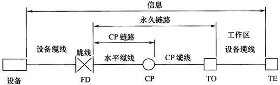 綜合布線系統工程設計規范 GB50311-2016