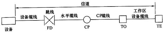 綜合布線系統工程設計規范 GB50311-2016