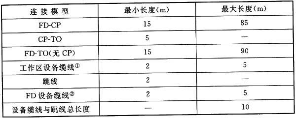綜合布線系統工程設計規范 GB50311-2016