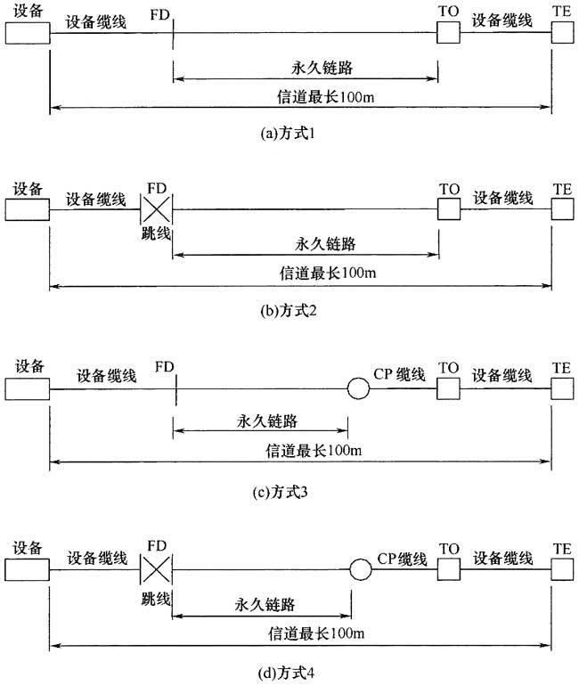 綜合布線系統工程設計規范 GB50311-2016