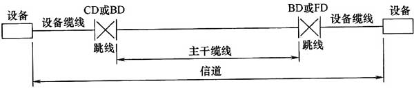 綜合布線系統工程設計規范 GB50311-2016