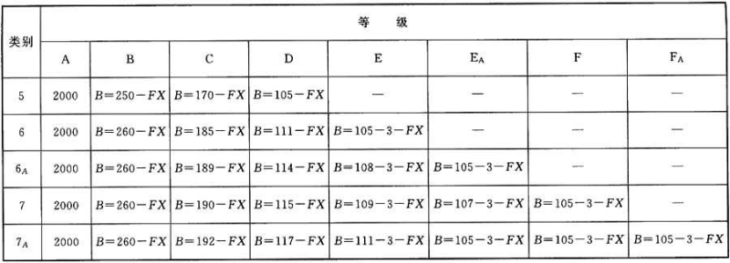 綜合布線系統工程設計規范 GB50311-2016