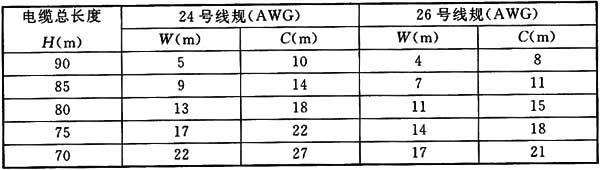 綜合布線系統工程設計規范 GB50311-2016