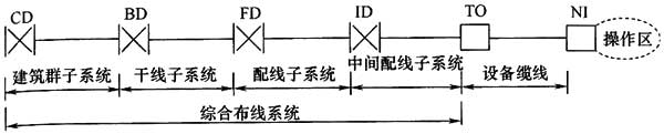 綜合布線系統工程設計規范 GB50311-2016