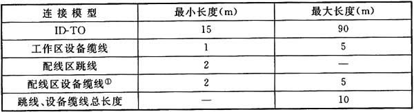 綜合布線系統工程設計規范 GB50311-2016