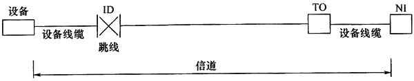 綜合布線系統工程設計規范 GB50311-2016
