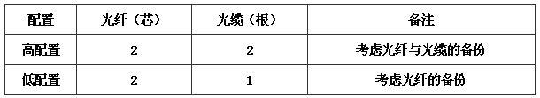 綜合布線系統工程設計規范 GB50311-2016
