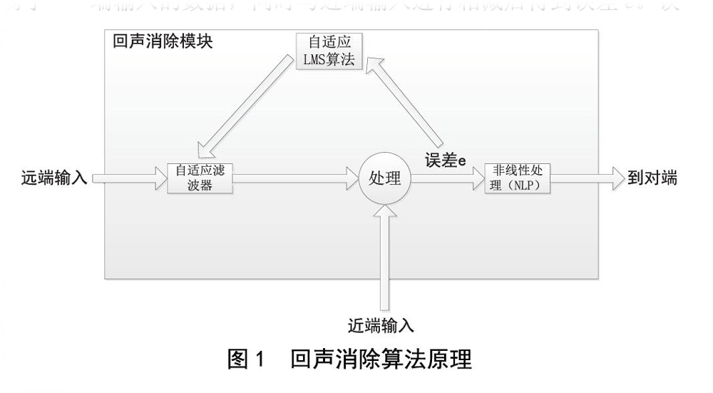 北京電影學院多功能廳音響擴聲系統