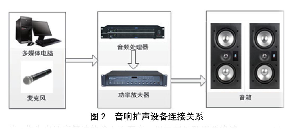 北京電影學院多功能廳音響擴聲系統