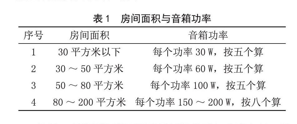 北京電影學院多功能廳音響擴聲系統