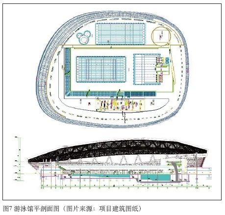 4體育中心建筑聲學設計