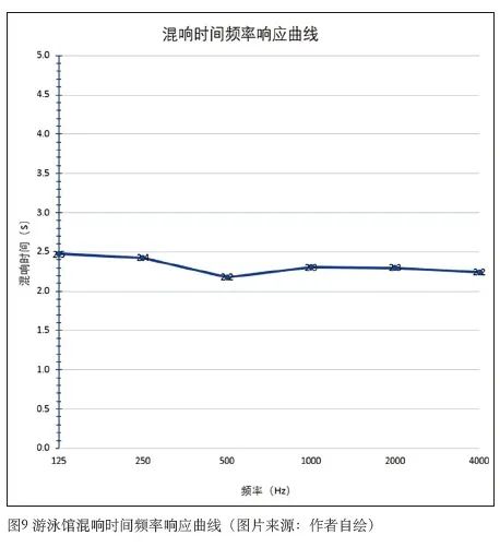 6體育中心建筑聲學設計