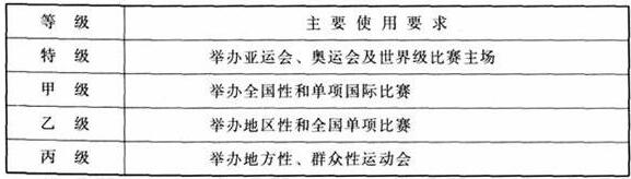 體育建筑設計規范JGJ31-2003