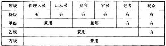 圖片5體育建筑設計規范JGJ31-2003