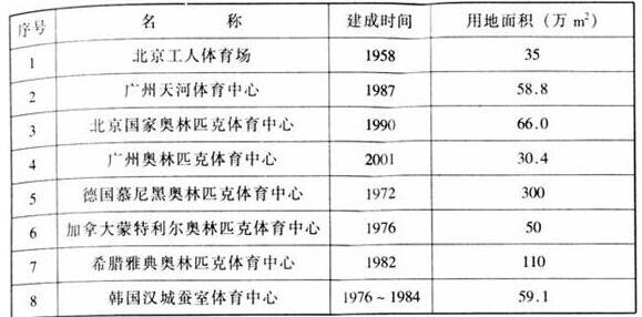 圖片6體育建筑設計規范JGJ31-2003