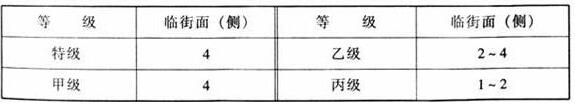 圖片7體育建筑設計規范JGJ31-2003