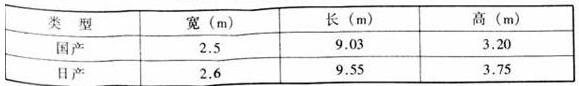 圖片8體育建筑設計規范JGJ31-2003