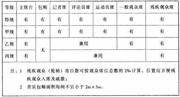 圖片10體育建筑設計規范JGJ31-2003