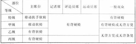 圖片11體育建筑設計規范JGJ31-2003