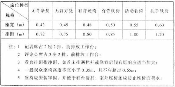 圖片12體育建筑設計規范JGJ31-2003