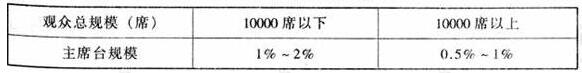 圖片13體育建筑設計規范JGJ31-2003