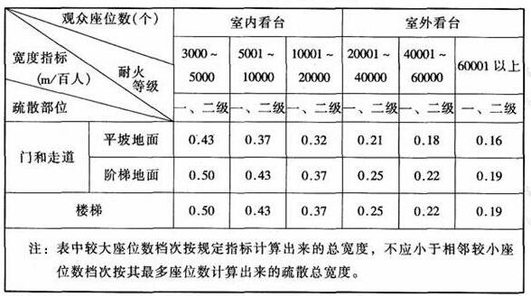圖片14體育建筑設計規范JGJ31-2003