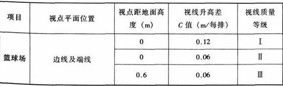 圖片15體育建筑設計規范JGJ31-2003