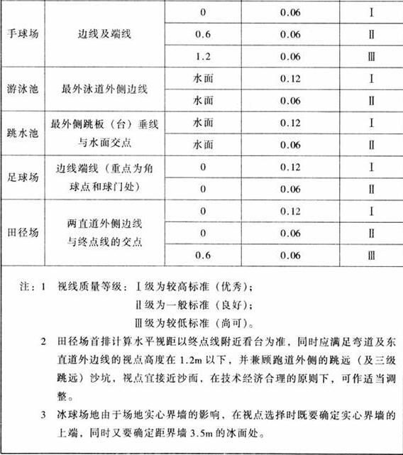 圖片16體育建筑設計規范JGJ31-2003