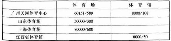 圖片17體育建筑設計規范JGJ31-2003