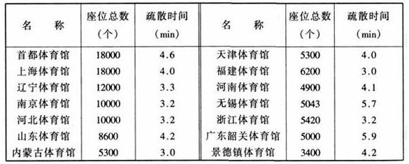 圖片18體育建筑設計規范JGJ31-2003