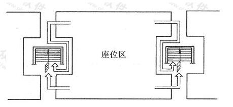 圖片20體育建筑設計規范JGJ31-2003