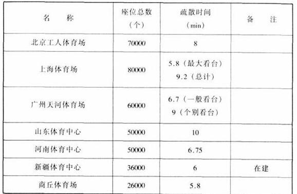 圖片21體育建筑設計規范JGJ31-2003
