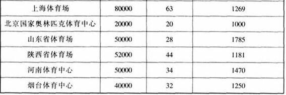 圖片23體育建筑設計規范JGJ31-2003