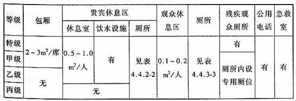 圖片25體育建筑設計規范JGJ31-2003