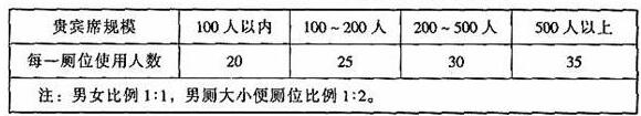圖片26體育建筑設計規范JGJ31-2003