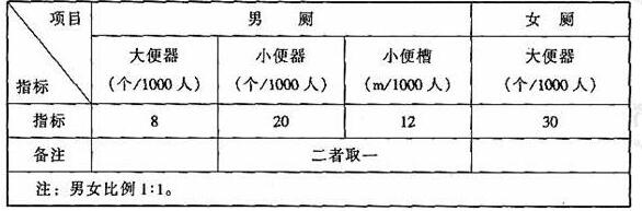 圖片27體育建筑設計規范JGJ31-2003