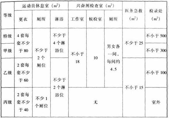 圖片28體育建筑設計規范JGJ31-2003