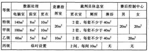 wps30體育建筑設計規范JGJ31-2003