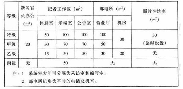 wps31體育建筑設計規范JGJ31-2003