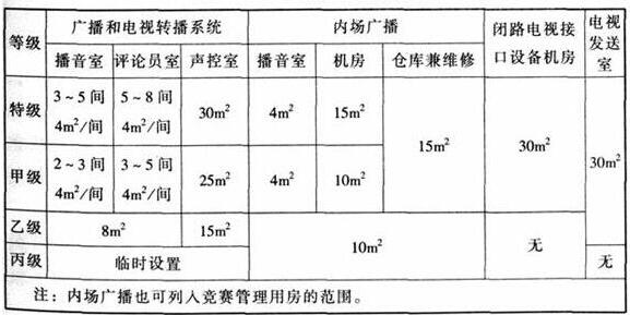 wps33體育建筑設計規范JGJ31-2003
