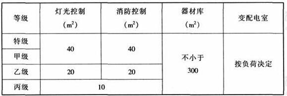 wps34體育建筑設計規范JGJ31-2003