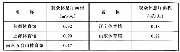 wps35體育建筑設計規范JGJ31-2003