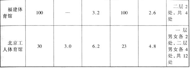體育建筑設計規范JGJ31-2003
