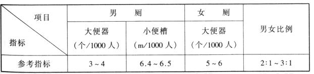 wps38體育建筑設計規范JGJ31-2003