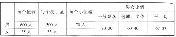 wps39體育建筑設計規范JGJ31-2003