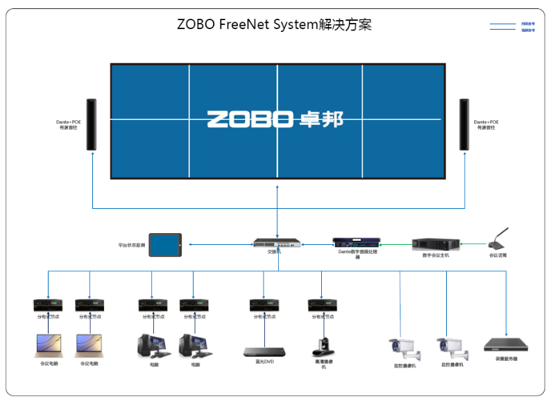 報告廳會議系統應用方案