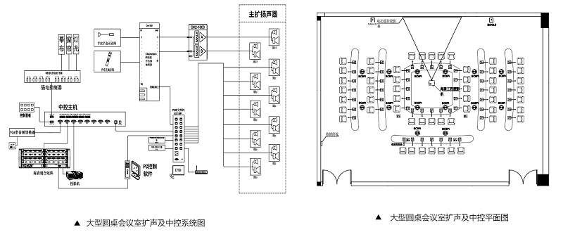 大型圓桌會議室擴聲系統