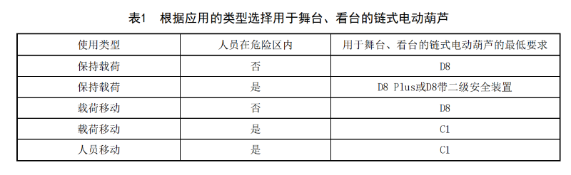 WHT 92—2021《臨時搭建演出場所舞臺、看臺安全監督檢驗規范》_08